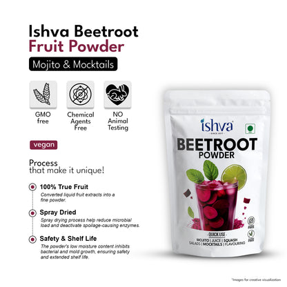 Ishva Beetroot Powder - Flavor for Mojito's & Mocktail's